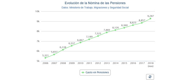 Pensiones-noviembre