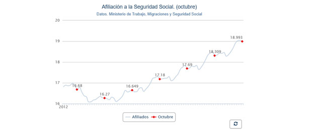 Afiliación-octubre-destacad