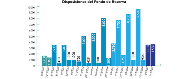 imagen de la reunión