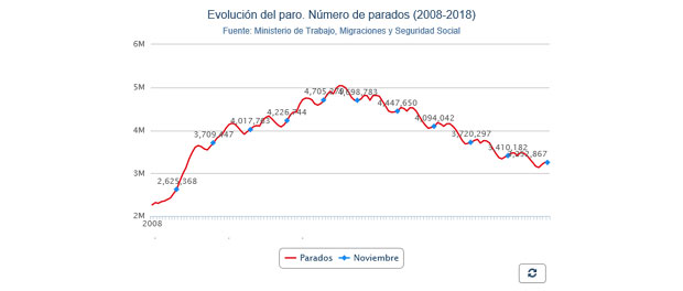 Datos-paro-destacada