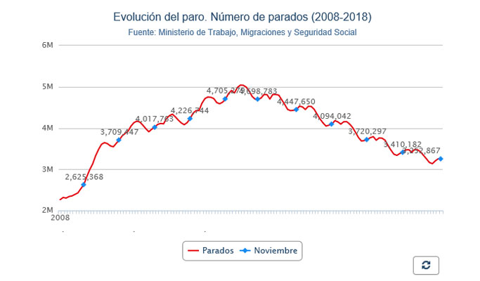 Datos-paro-noticia