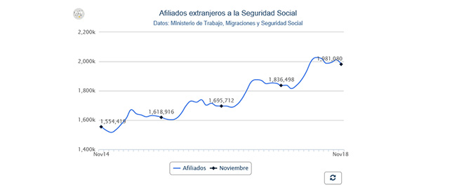Gráfico destacado