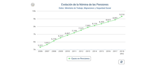 Nómina pensiones destacada