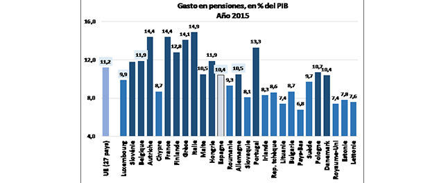 gráfico destacado