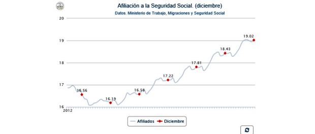 Afiliados diciembre destacada