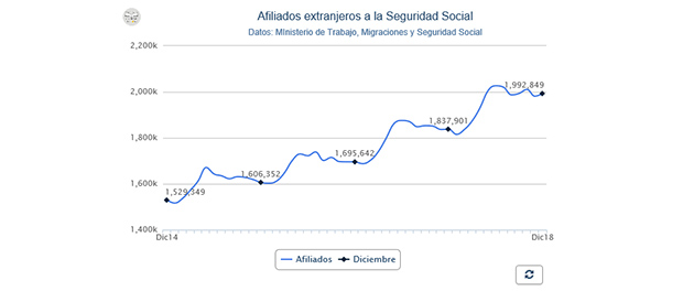 Afiliados extranjeros 620
