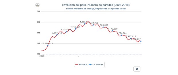 Paro diciembre destacada