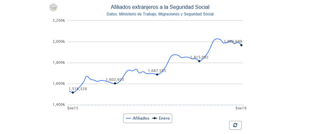 Afiliados-extranjero-enero-