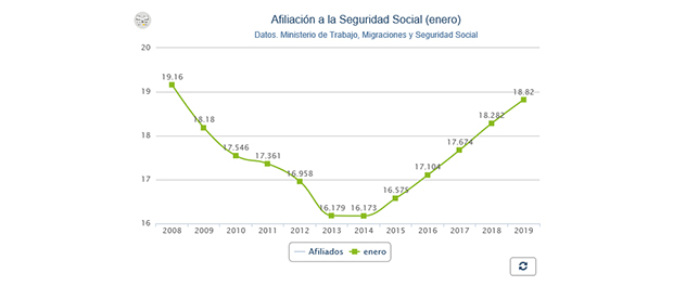 Grafico 620