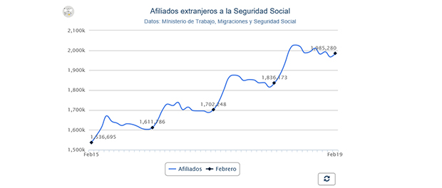 Cuadro afiliados extranjeros febrero 2019 620