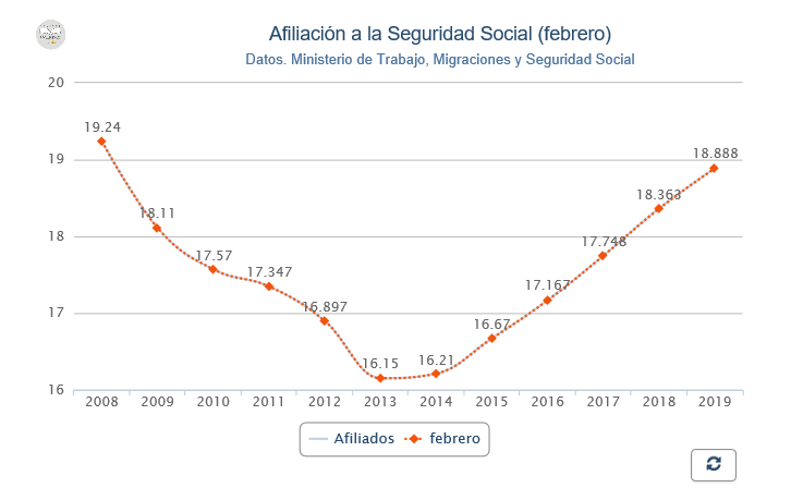 Grafico