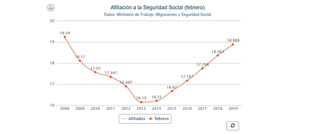 grafico 620