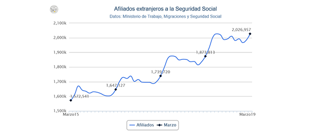 Gráfico 620