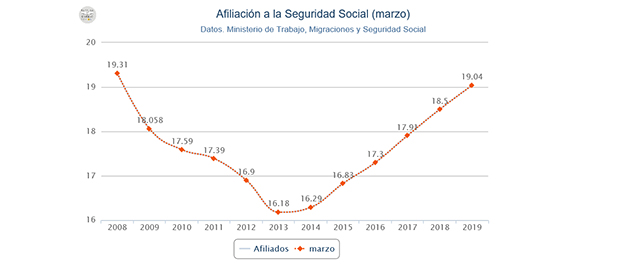 Gráfico afiliación 620