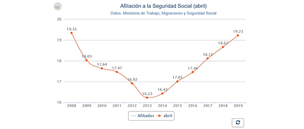 Gráfico 620