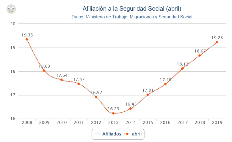 Gráfico afiliación