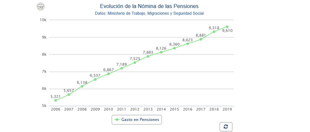 gráfico-destacada