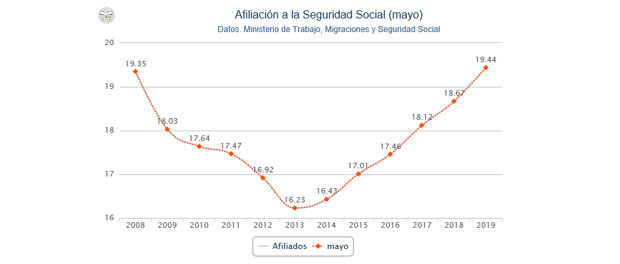 Afiliación-destacado