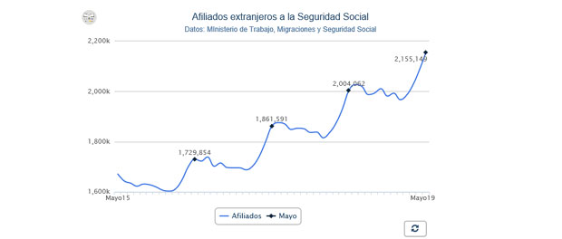 gráfico-destacada