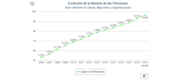 pensiones-destacada