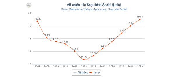 Afiliación 620