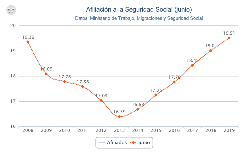 Afiliación noticia