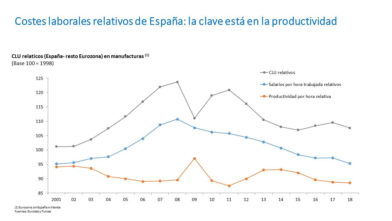 Diapositiva12