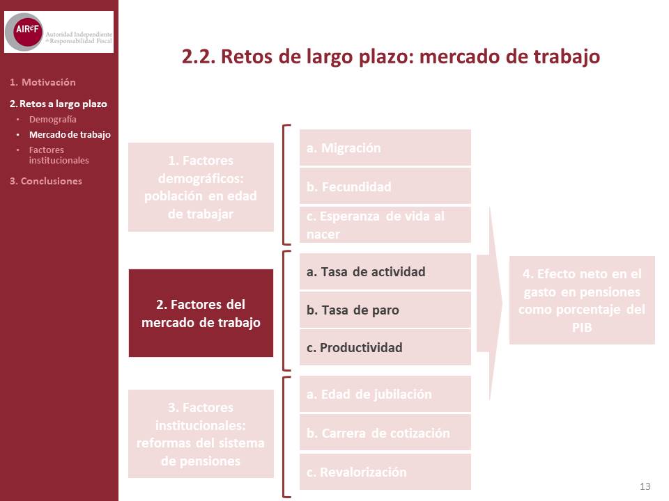 Diapositiva13