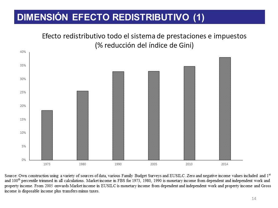 Diapositiva14