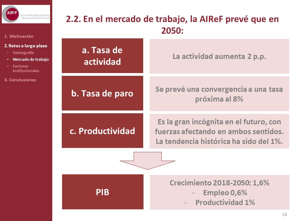 Diapositiva14