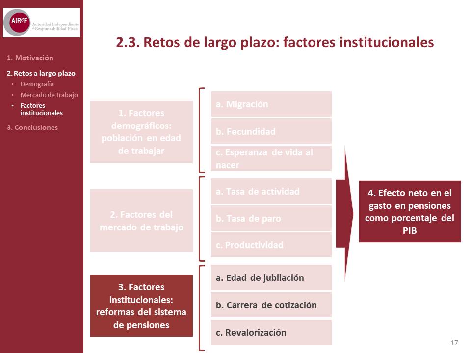 Diapositiva17