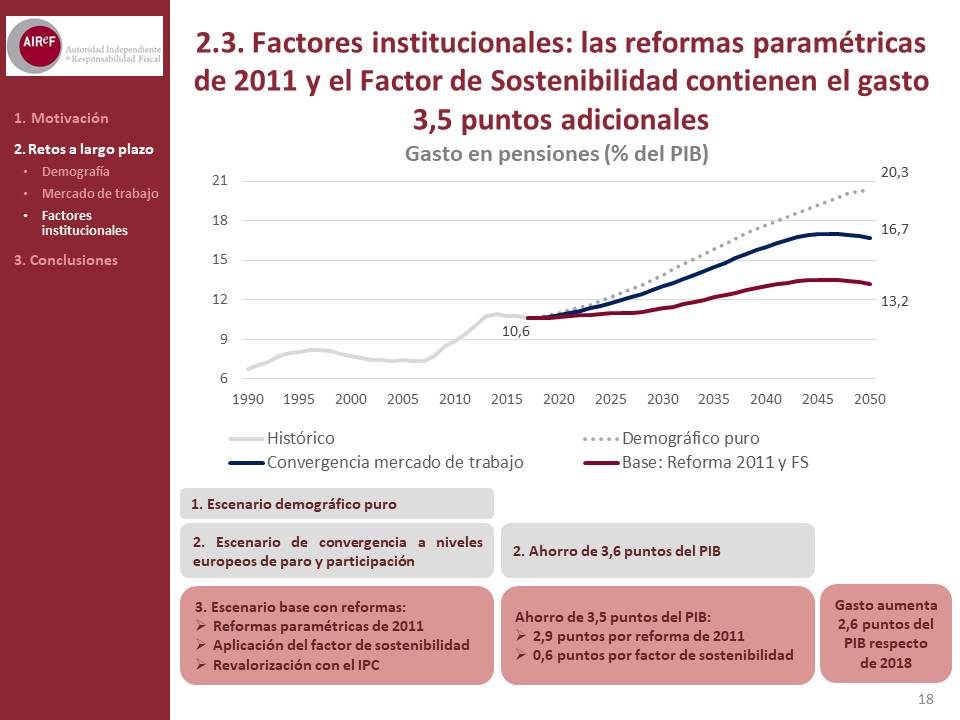 Diapositiva18