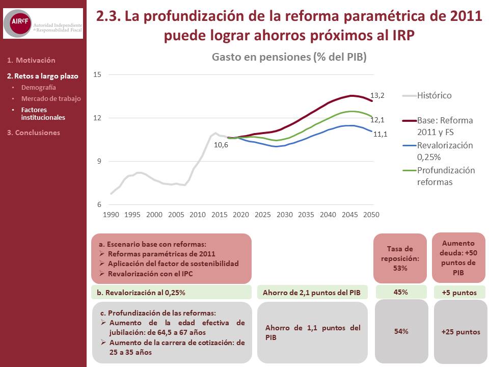 Diapositiva19