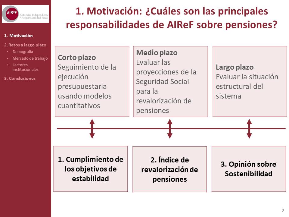 Diapositiva2