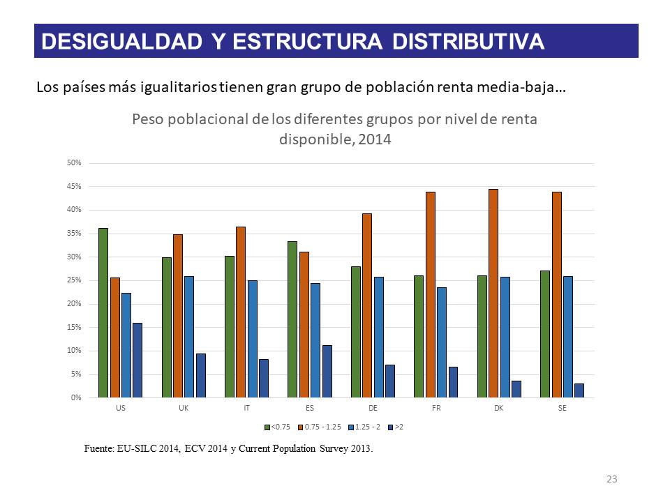 Diapositiva23