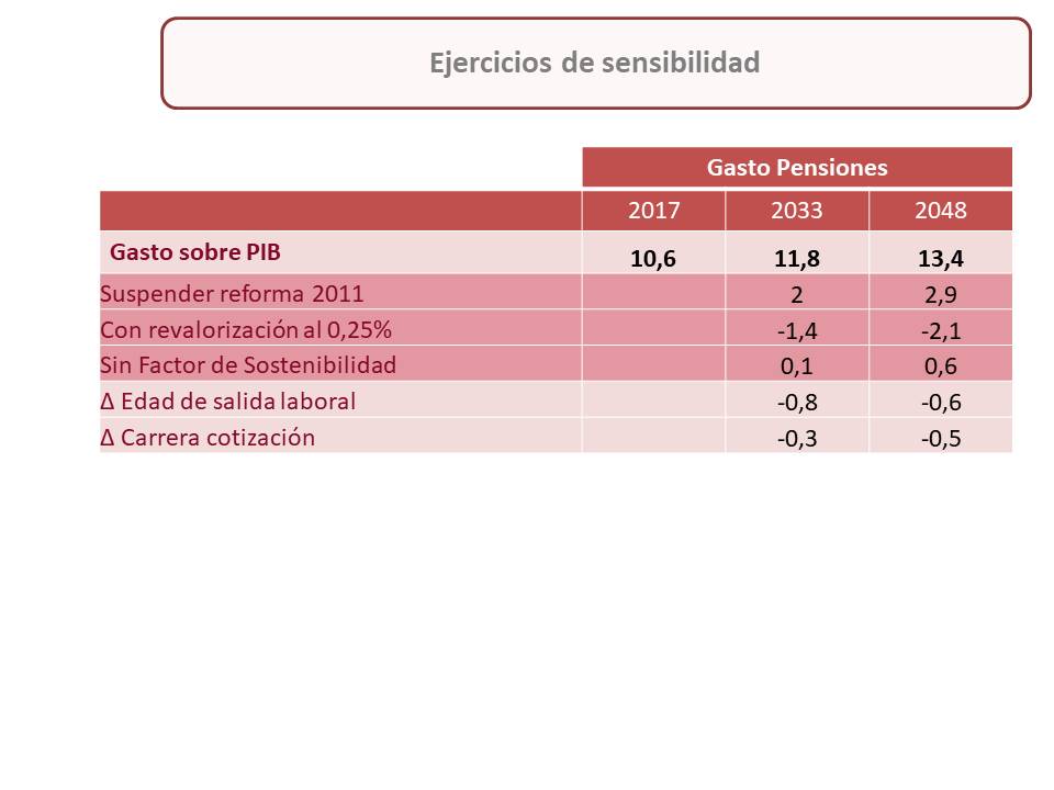 Diapositiva24