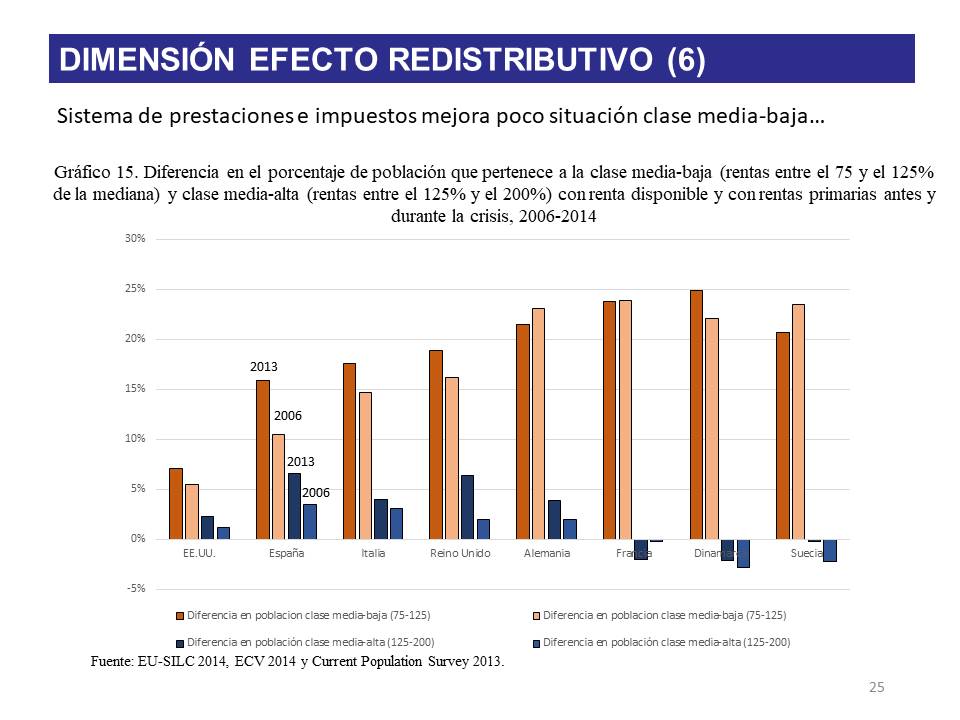 Diapositiva25