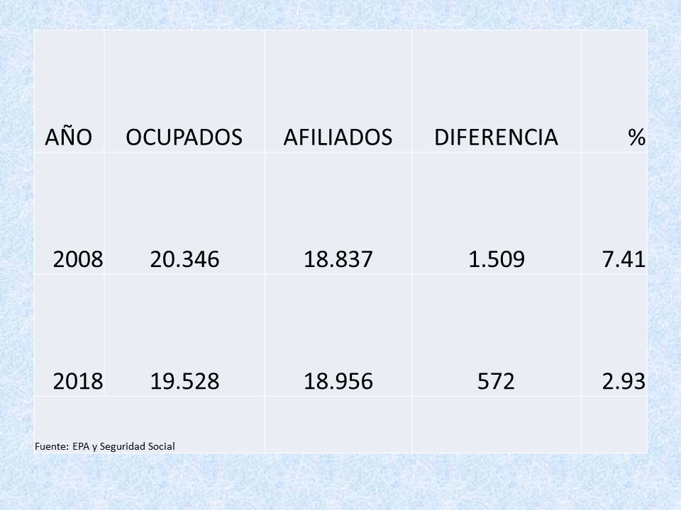 Diapositiva3