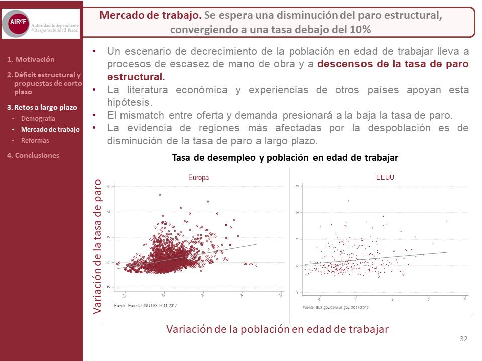 Diapositiva32