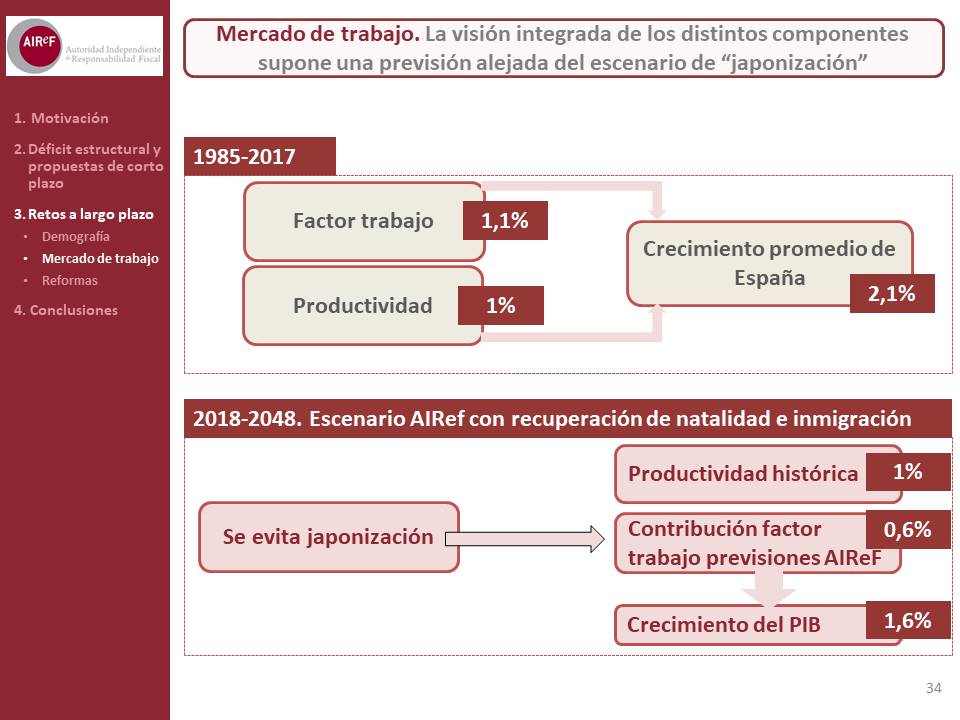 Diapositiva34