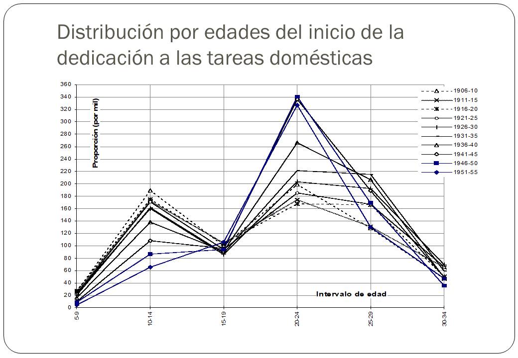 Diapositiva4