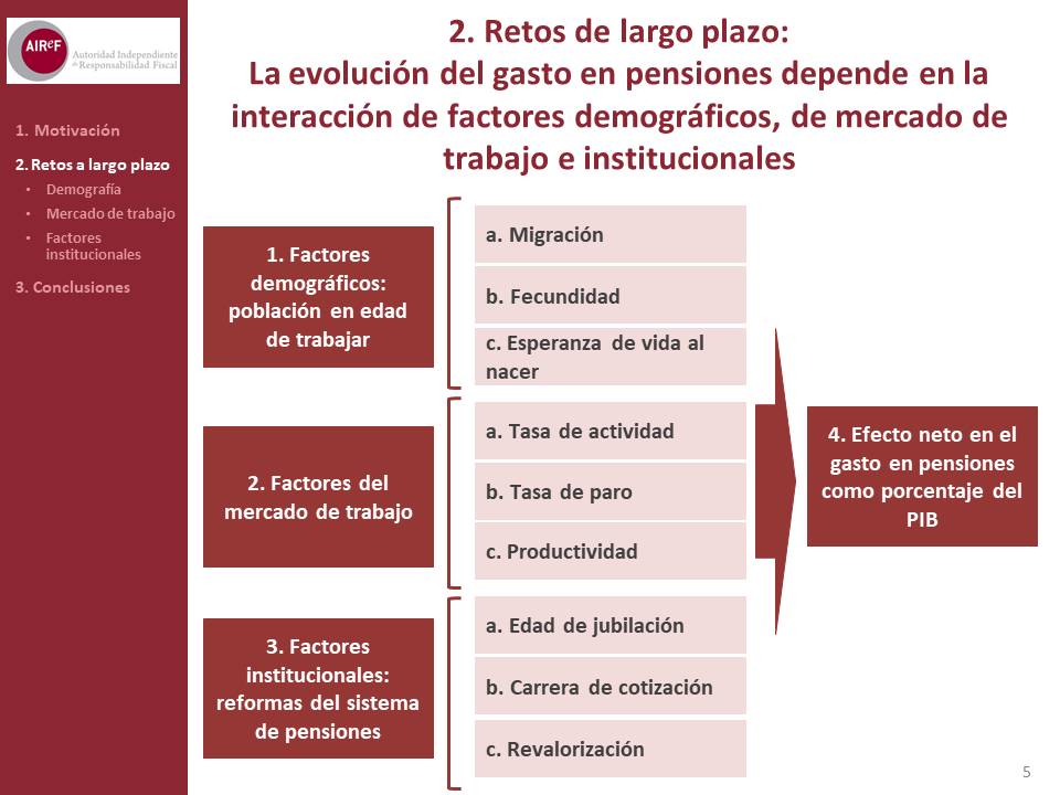 Diapositiva5