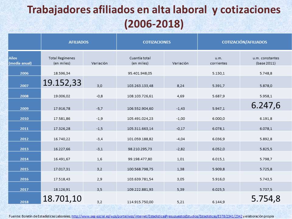 Diapositiva7