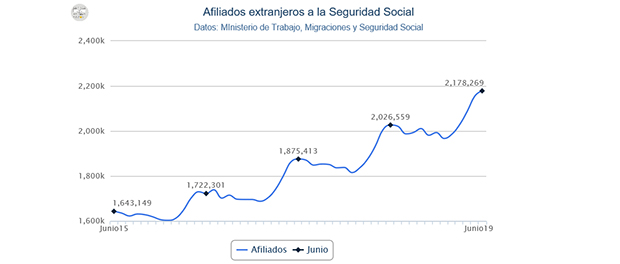 Gráfico 620