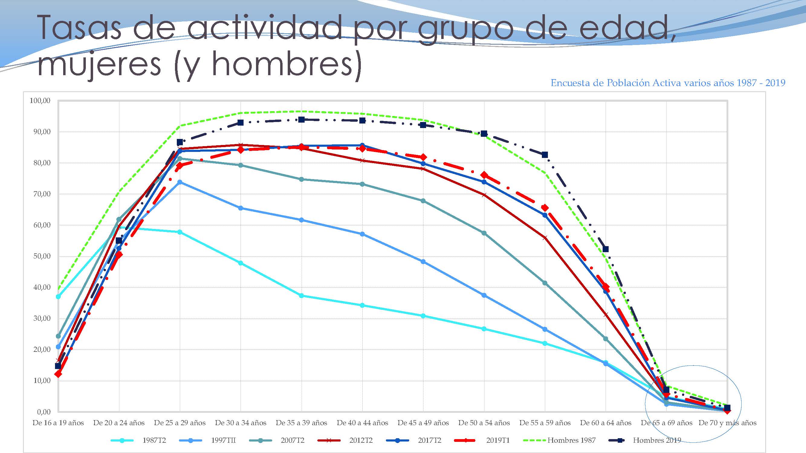 Inestabilidad laboral, salarios y Seguridad Social_ICL_Página_07