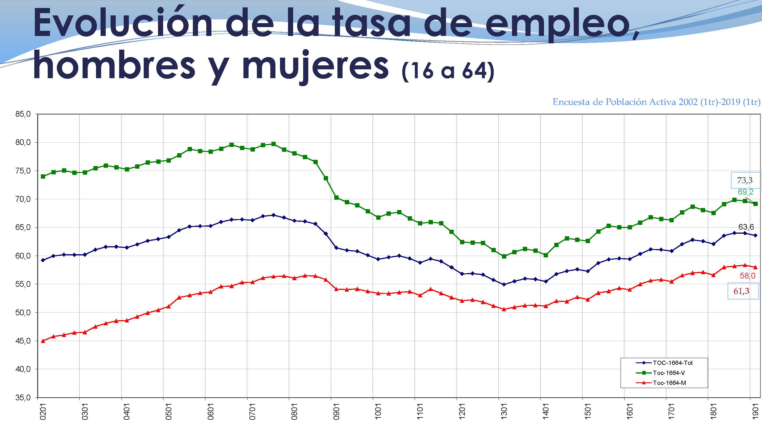 Inestabilidad laboral, salarios y Seguridad Social_ICL_Página_08