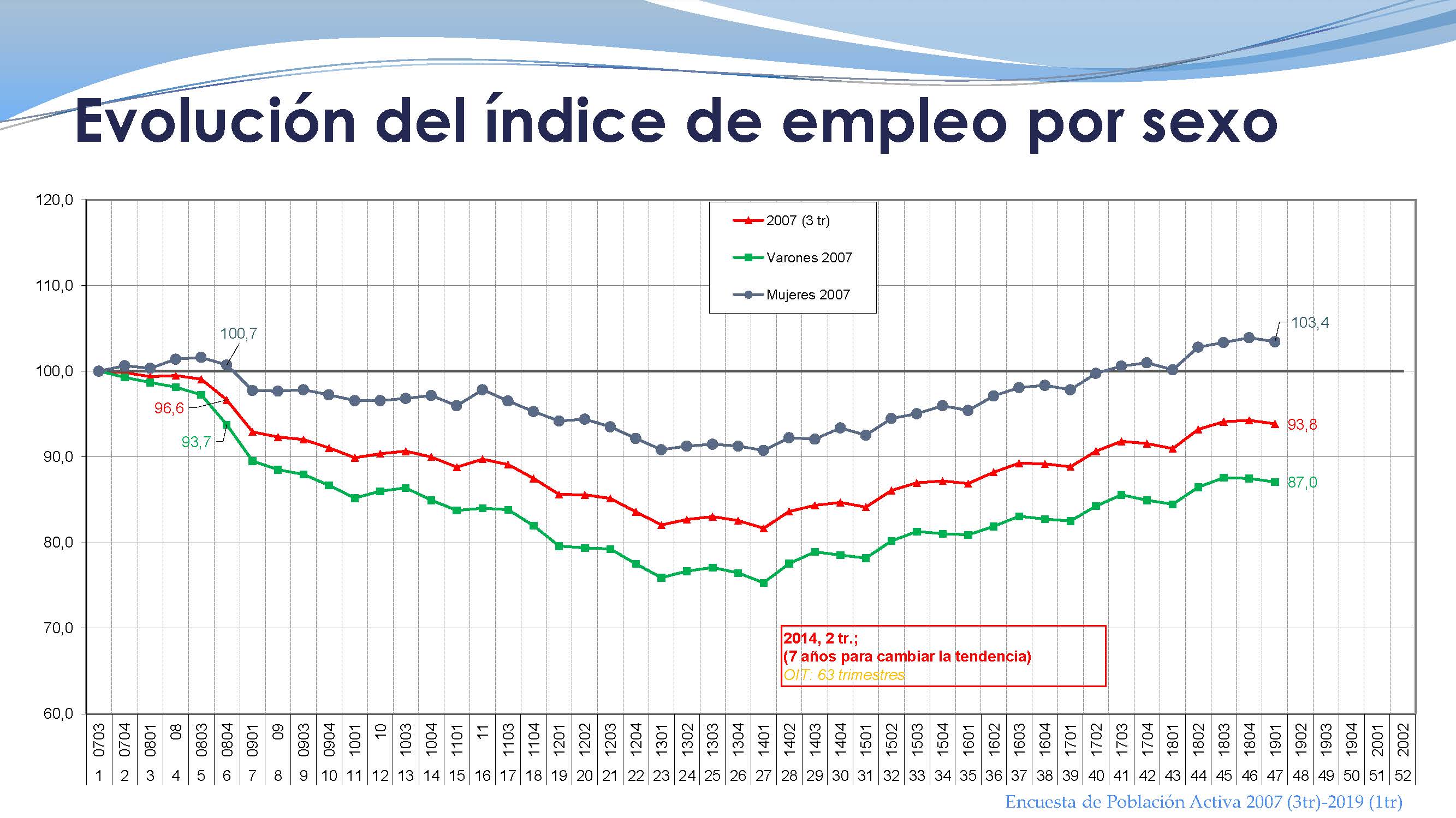 Inestabilidad laboral, salarios y Seguridad Social_ICL_Página_09