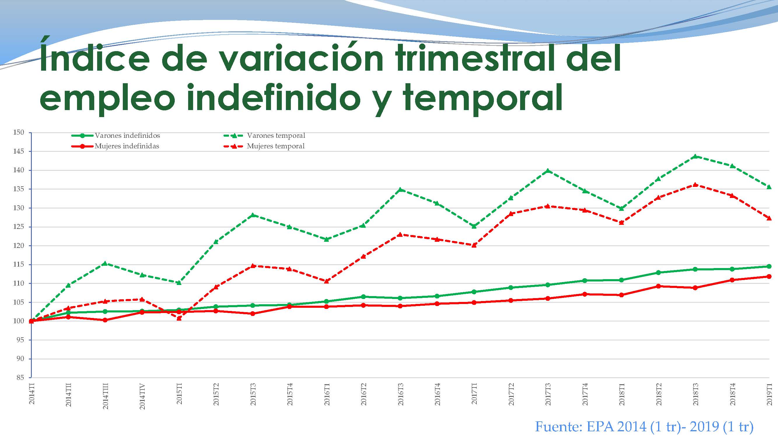 Inestabilidad laboral, salarios y Seguridad Social_ICL_Página_12