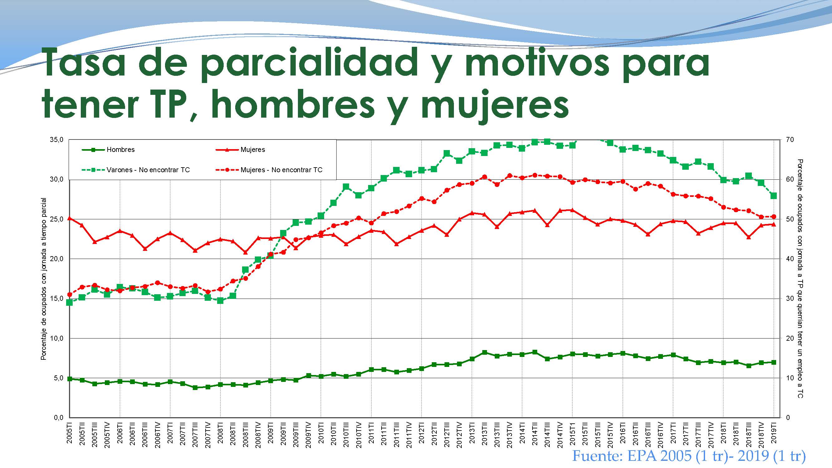 Inestabilidad laboral, salarios y Seguridad Social_ICL_Página_13