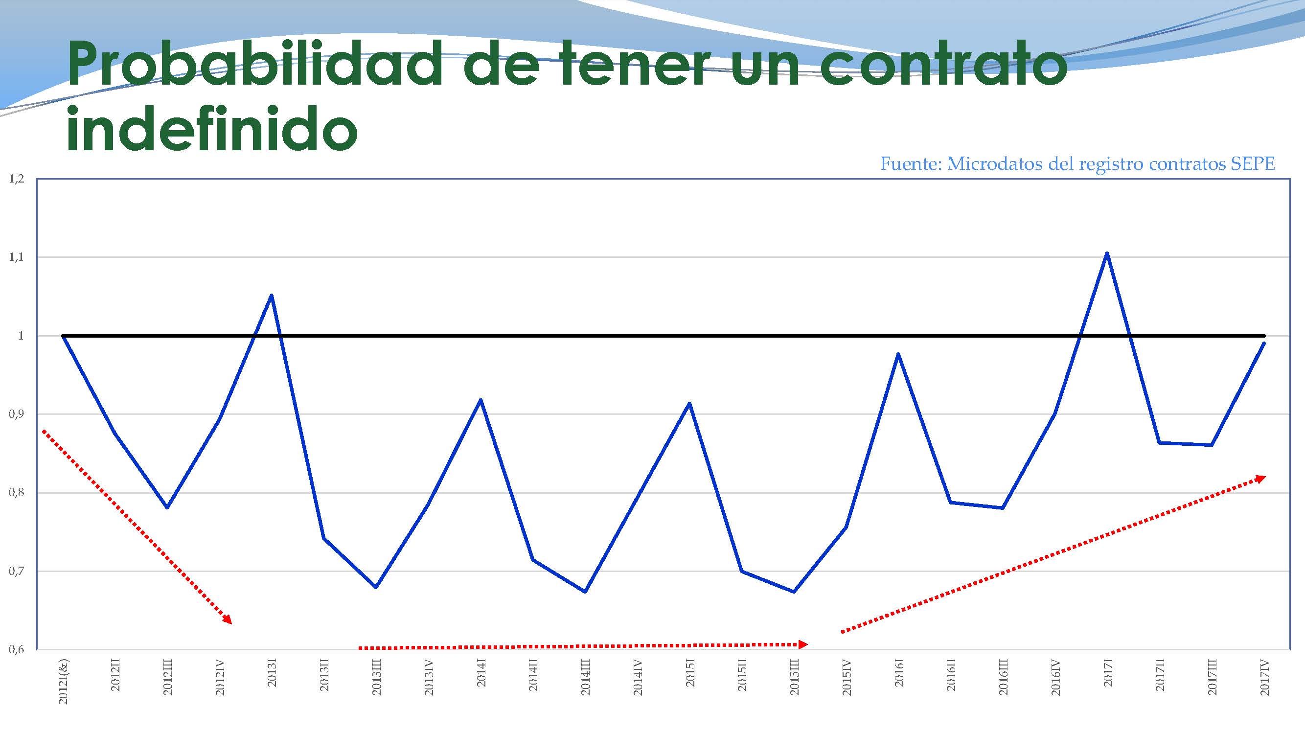 Inestabilidad laboral, salarios y Seguridad Social_ICL_Página_15